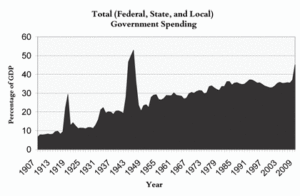 total-government-spending